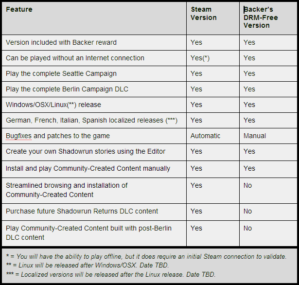 [Imagen: srrVersionsCompared.png]